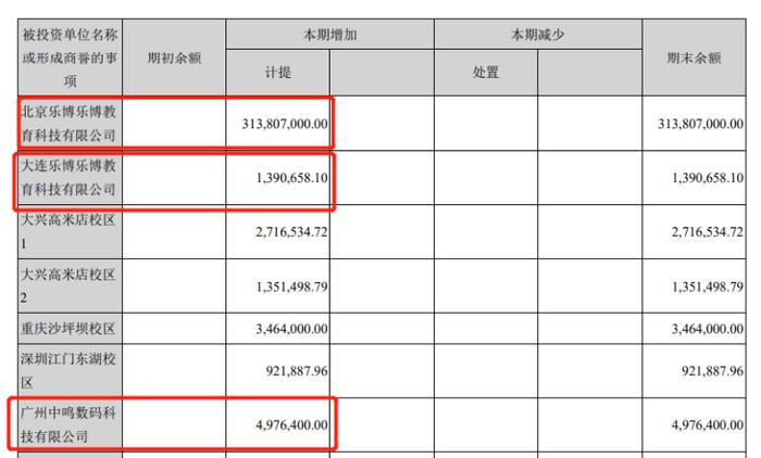 巨亏3.46亿元之后，盛通股份打开新局面了吗？