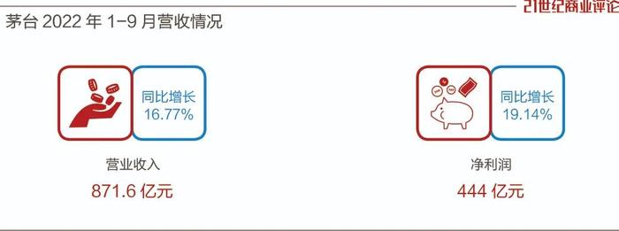 茅台酒价回落：53度飞天茅台散瓶价2630元，比丁雄军上任时，跌去340元左右