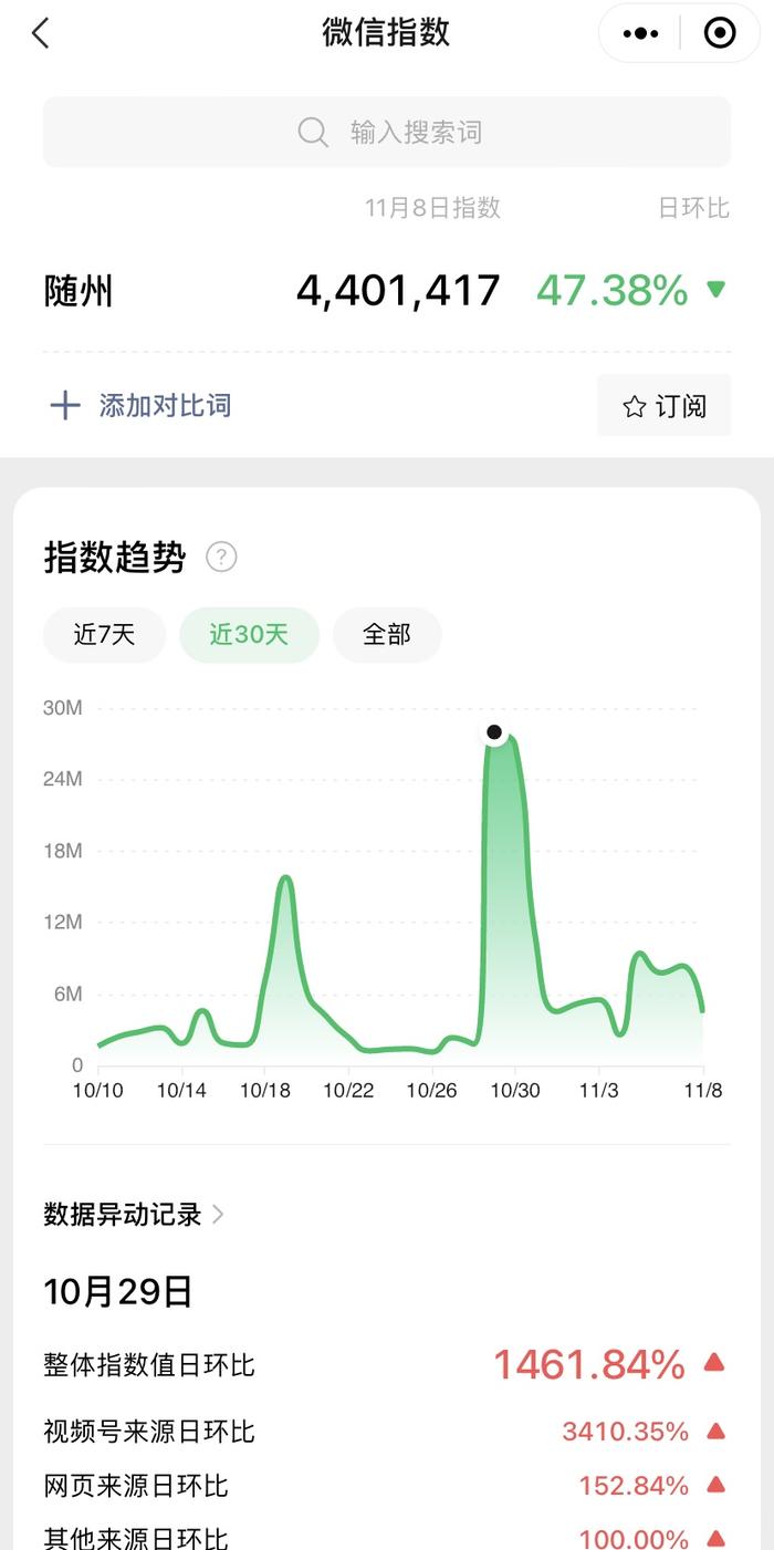 靠文旅局长“丑出圈”的随州，究竟是个什么地方