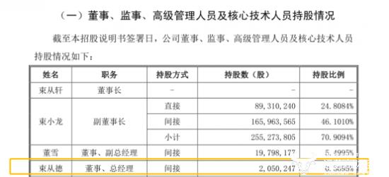 老乡鸡总经理束从德是研究生学历？公司董事长束从轩高中毕业