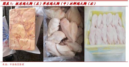 肉鸡产业系列介绍（六）：我国鸡大胸肉产业概况