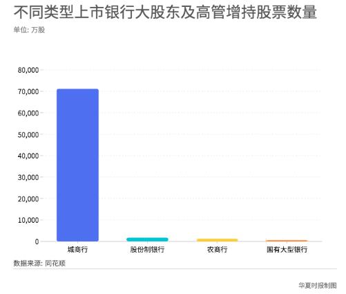 银行股真的被低估了吗？又有两家增持来了，年内20家上市银行获“自家”增持