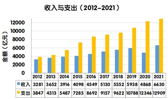 【图解】《2021年全国收费公路统计公报》解读