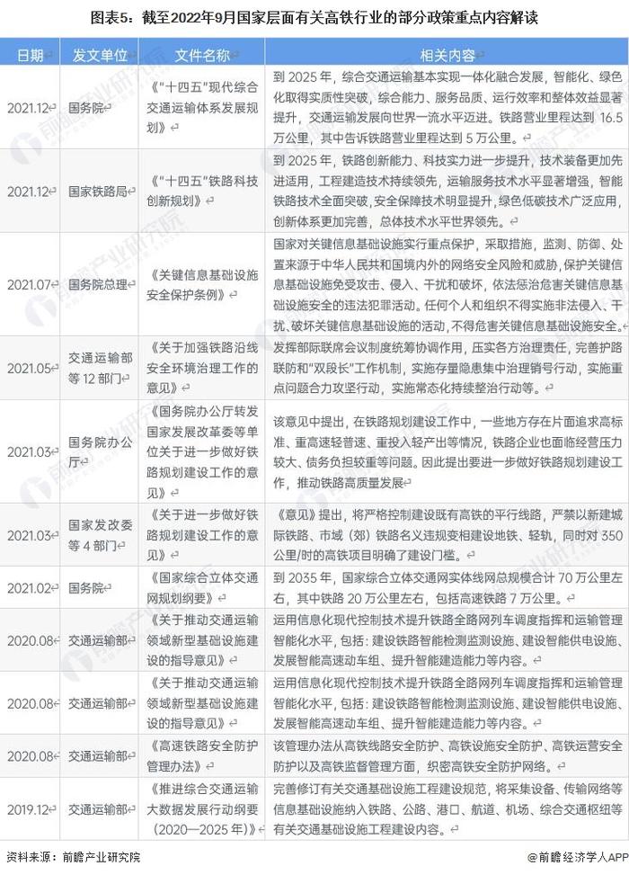 预见2023：《2023年中国高铁行业全景图谱》(附市场现状、竞争格局和发展趋势等)