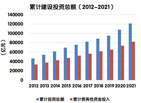 【图解】《2021年全国收费公路统计公报》解读