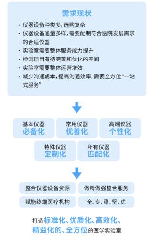 艾迪康检验中心：提供一站式的医学实验室整体服务解决方案