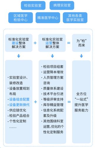 艾迪康检验中心：提供一站式的医学实验室整体服务解决方案