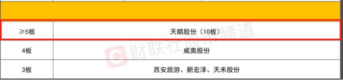 时隔十二个交易日又一家！十连板供销社概念大牛股停牌核查，未来复牌走势会否拷贝竞业达？