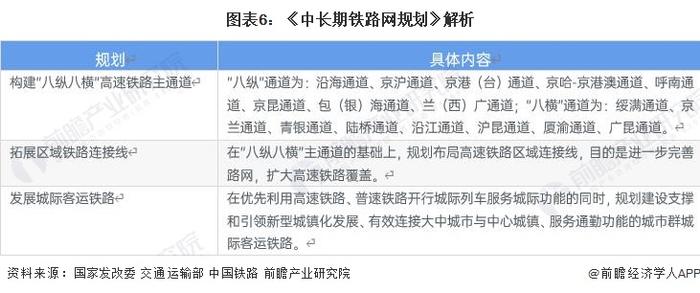 预见2023：《2023年中国高铁行业全景图谱》(附市场现状、竞争格局和发展趋势等)