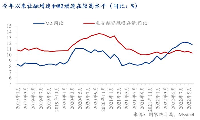 Mysteel：再看10月CPI和PPI数据：通缩隐现？货币政策还有效吗？