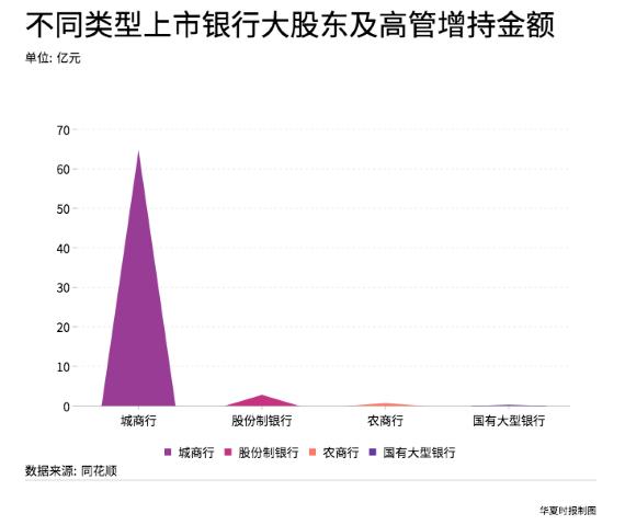 银行股真的被低估了吗？又有两家增持来了，年内20家上市银行获“自家”增持