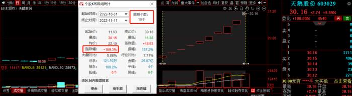 时隔十二个交易日又一家！十连板供销社概念大牛股停牌核查，未来复牌走势会否拷贝竞业达？