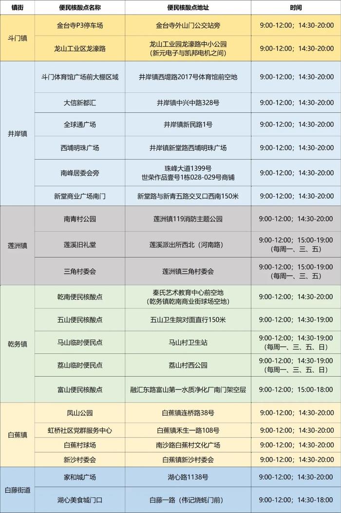 最新来（返）珠健康管理措施（附11月11日珠海便民核酸采样点信息汇总）