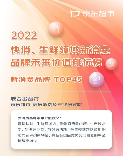 2022快消、生鲜新消费品牌未来价值排行榜：九大品类45大品牌上榜 佳农等品牌登顶