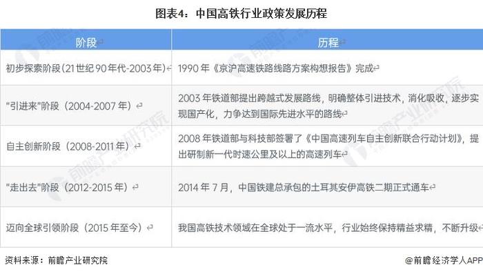 预见2023：《2023年中国高铁行业全景图谱》(附市场现状、竞争格局和发展趋势等)