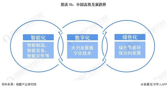 预见2023：《2023年中国高铁行业全景图谱》(附市场现状、竞争格局和发展趋势等)