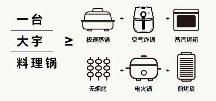 强到能做空气炸锅！这台大宇多功能锅，1台能顶6台厨房电器