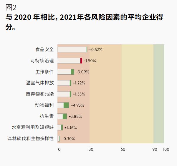 中国蛋白质产业ESG表现有所提升，替代蛋白赛道面临新机遇