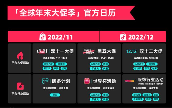TikTok Shop首个全球年末大促季来袭 助力跨境商家打造全球生意增长场