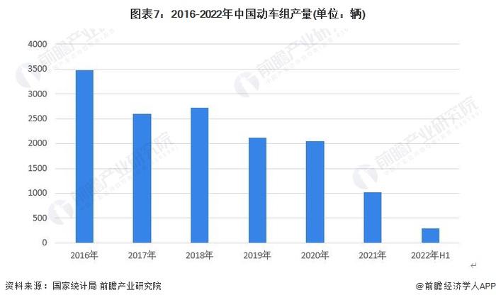 预见2023：《2023年中国高铁行业全景图谱》(附市场现状、竞争格局和发展趋势等)