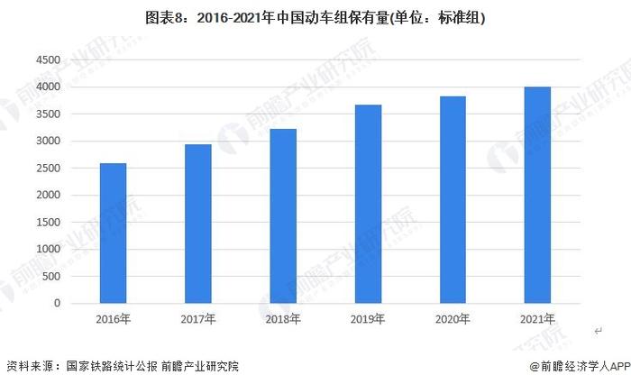 预见2023：《2023年中国高铁行业全景图谱》(附市场现状、竞争格局和发展趋势等)