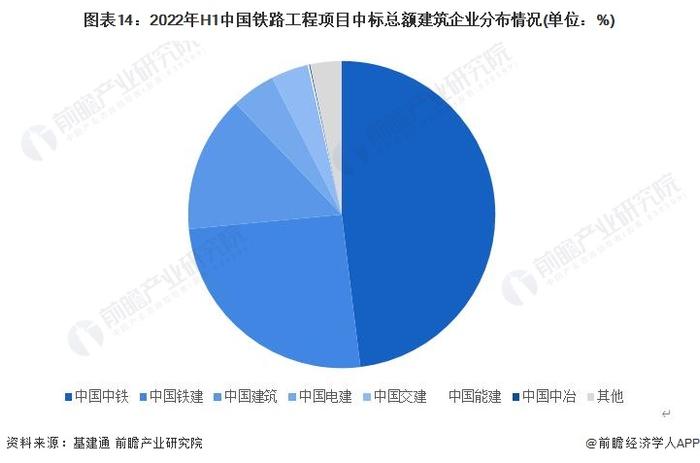 预见2023：《2023年中国高铁行业全景图谱》(附市场现状、竞争格局和发展趋势等)