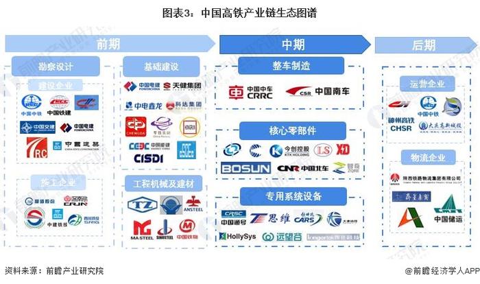 预见2023：《2023年中国高铁行业全景图谱》(附市场现状、竞争格局和发展趋势等)