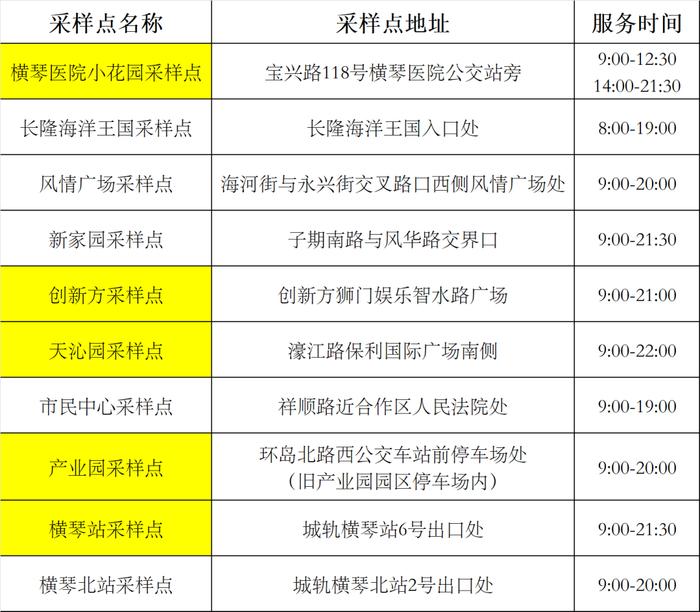 最新来（返）珠健康管理措施（附11月11日珠海便民核酸采样点信息汇总）