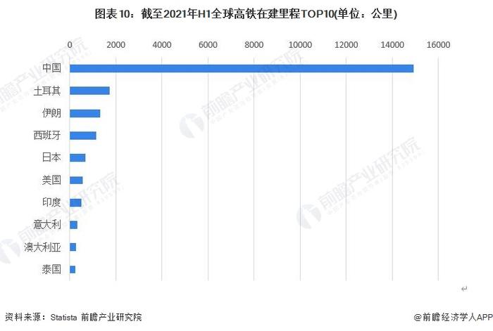 预见2023：《2023年中国高铁行业全景图谱》(附市场现状、竞争格局和发展趋势等)