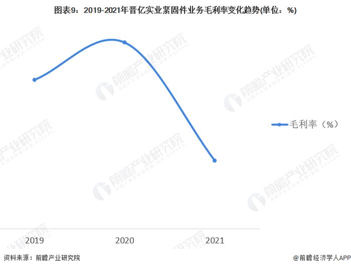 干货！2023年中国紧固件行业龙头企业分析——晋亿实业：产品种类最为丰富的紧固件企业