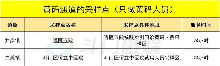 最新来（返）珠健康管理措施（附11月11日珠海便民核酸采样点信息汇总）