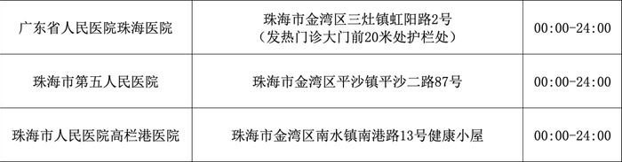 最新来（返）珠健康管理措施（附11月11日珠海便民核酸采样点信息汇总）