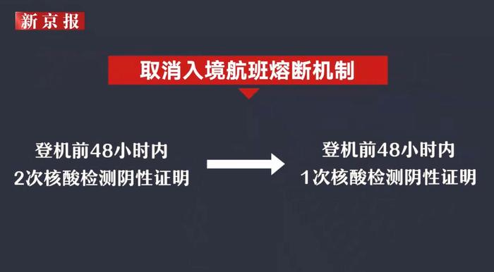 一文了解防疫措施优化，详细解读你关心的问题丨视频