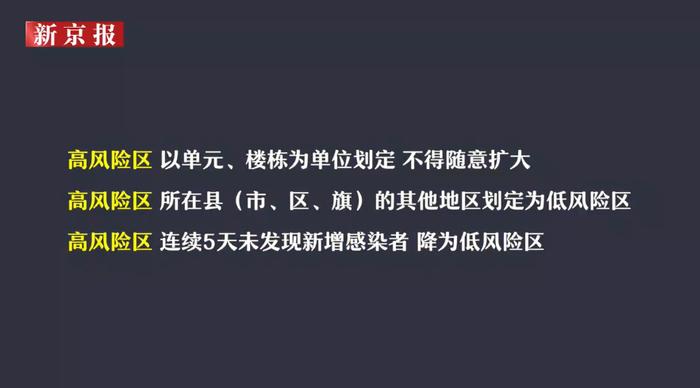 一文了解防疫措施优化，详细解读你关心的问题丨视频