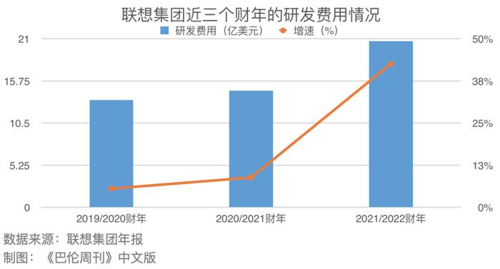 巴伦周刊：瞄准算力沃壤  聚焦联想集团价值重构