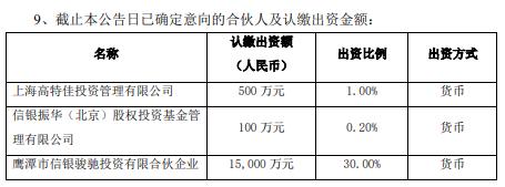 上市公司安必平参投高特佳投资5亿元新基金