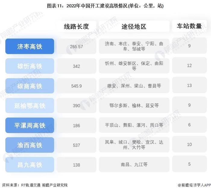 预见2023：《2023年中国高铁行业全景图谱》(附市场现状、竞争格局和发展趋势等)