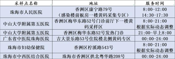 最新来（返）珠健康管理措施（附11月11日珠海便民核酸采样点信息汇总）