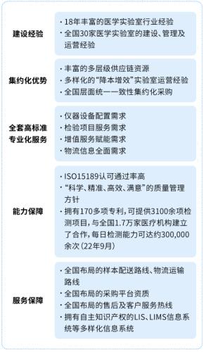 艾迪康检验中心：提供一站式的医学实验室整体服务解决方案