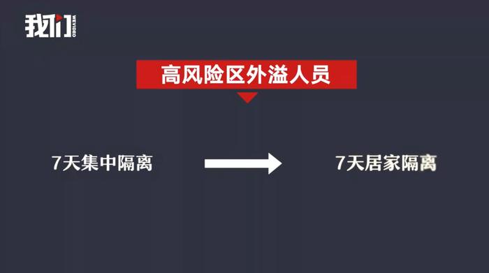 一文了解防疫措施优化，详细解读你关心的问题丨视频