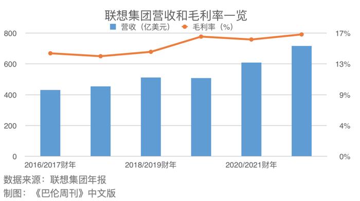 巴伦周刊：瞄准算力沃壤  聚焦联想集团价值重构