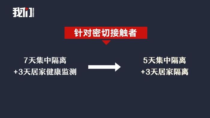 一文了解防疫措施优化，详细解读你关心的问题丨视频