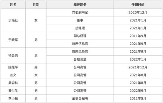 中邮证券总经理步艳红离任：回归银行理财子公司，任职北银理财首任董事长