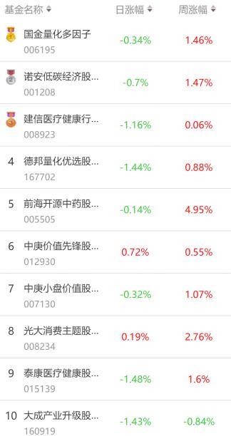 基金通观察第二期：股票型基金选股能力Top10——反弹趋势已现，你有选择困难症吗?