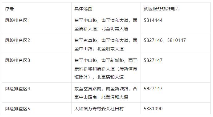 清远防疫最新消息（11月12日）｜清城这些地方开展核酸检测、清新保障居民日常生活物资供应