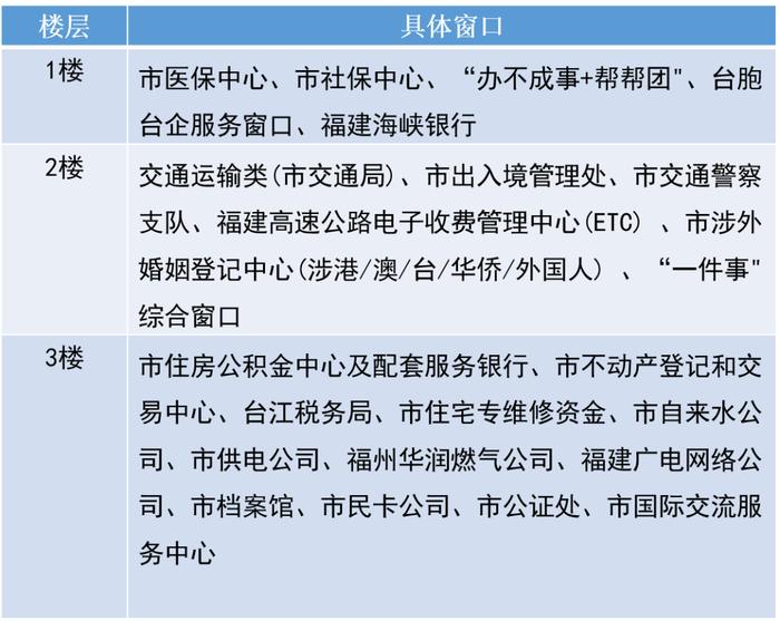 即日起，福州市政务服务中心大厅恢复部分现场办事服务