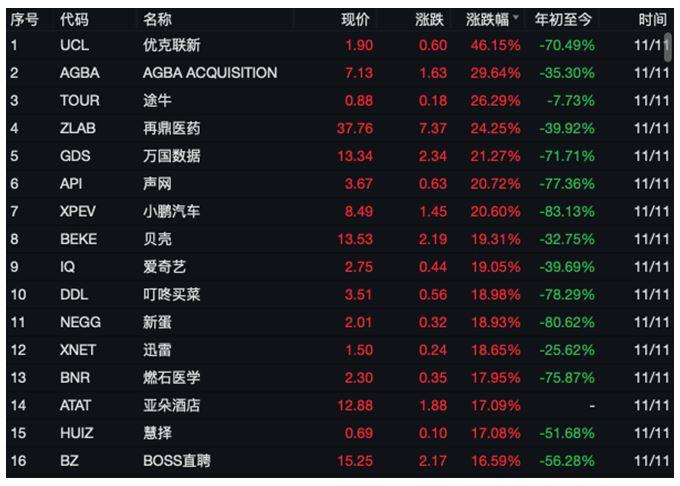 中概股强劲反弹！千亿巨头景林大举加仓拼多多、网易，清仓特斯拉、台积电等7只股