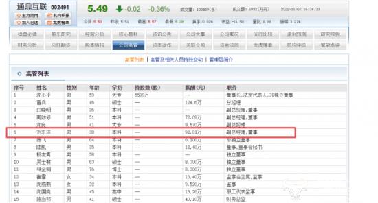 通鼎互联副总刘东洋25岁就当子公司高管 如今年薪92万比其他副总多