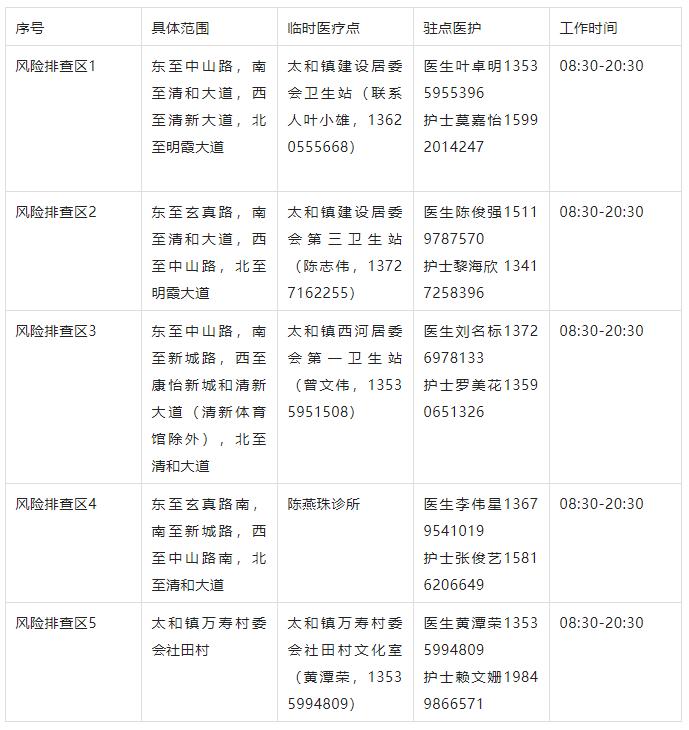 清远防疫最新消息（11月12日）｜清城这些地方开展核酸检测、清新保障居民日常生活物资供应