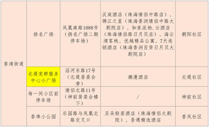 最新来（返）珠健康管理措施（附11月13日珠海便民核酸采样点信息汇总）